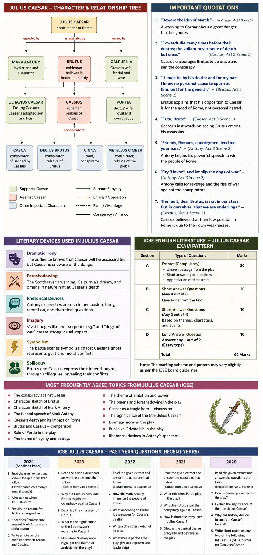 ICSE Julius Caesar Workbook Answers Parent Page